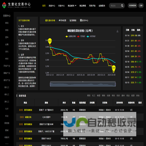 生意社交易平台