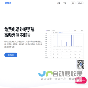 智呼助手_外呼系统_电销卡_外呼机器人_智呼助手官方