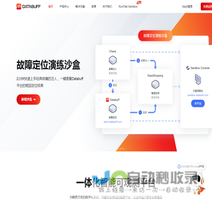 乘云数字databuff-云监测领导者，助力企业数字化转型