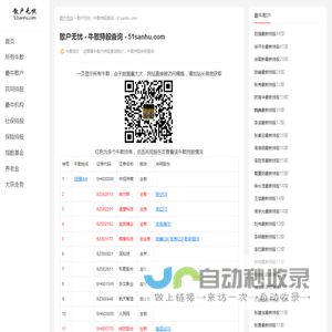 散户无忧 - 牛散持股查询 - 51sanhu.com