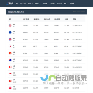 美元(USD)兑人民币(CNY)汇率转换