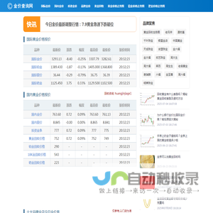 今天黄金价格多少一克
