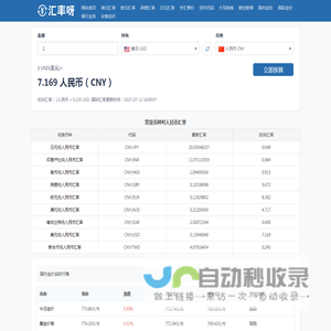 美元对人民币汇率