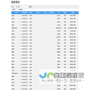 北京广场舞,上海广场舞,广州广场舞,深圳广场舞