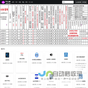 USB中文网