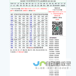 今日油价查询