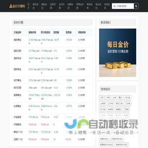 今日黄金价格走势图
