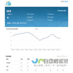 全国实时空气质量指数PM2.5查询