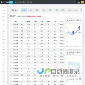 全国历史天气查询平台