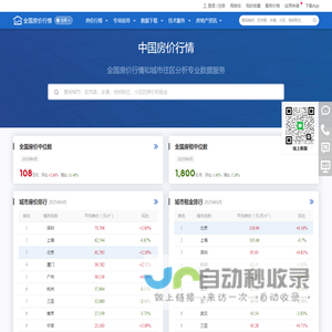 中国房价行情