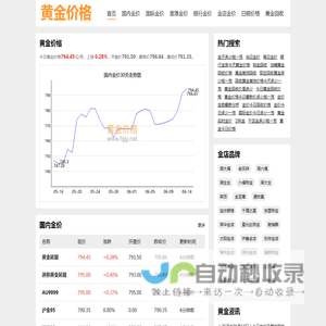 黄金价格
