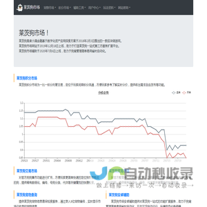 莱茨狗市场