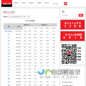 红黑人口库