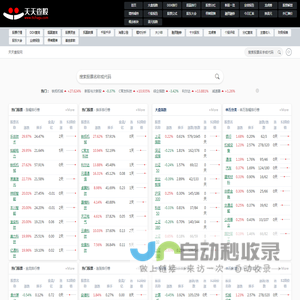 天天查股网
