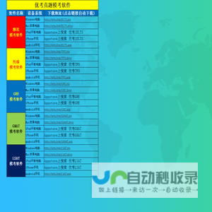 雅思个人学习经验分享！