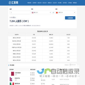 美元兑人民币汇率