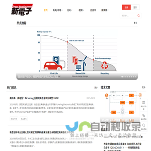 半导体行业全方位电子媒体平台